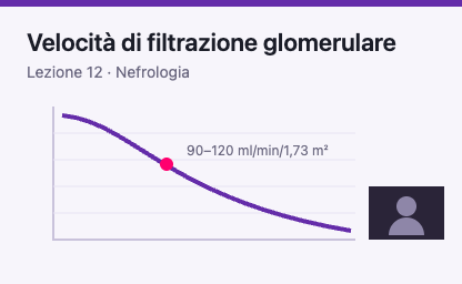 Lecture figure: glomerular filtration rate